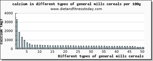 general mills cereals calcium per 100g